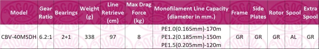 Okuma Carbonite V2 Match FD (Front Drag) Reel 2 Okuma Carbonite V2 Match FD (Front Drag) Reel - Image 2