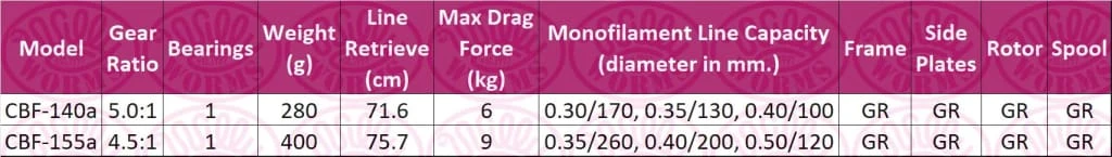 Okuma Carbonite XP Reel 2 Okuma Carbonite XP Reel - Image 2