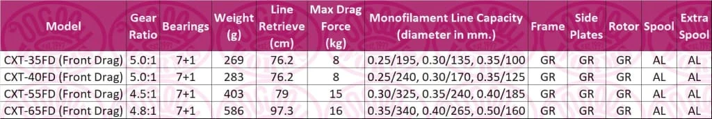 Okuma Ceymar XT Reel 2 Okuma Ceymar XT Reel - Image 2